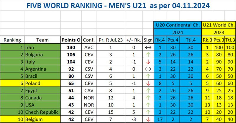 770/klasirane chipev.jpg Image